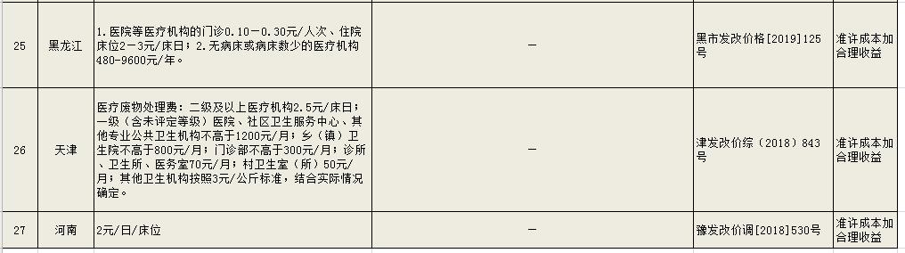 危廢處理多少錢一噸 工業(yè)危險廢物處置收費標(biāo)準(zhǔn)