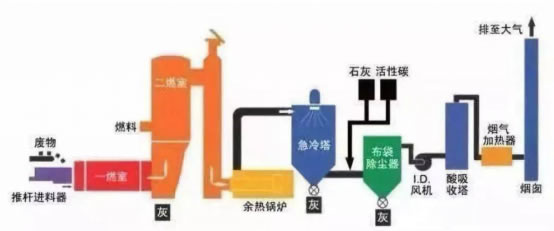 危廢行業(yè)到底怎么樣