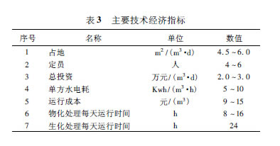 【工藝流程】關(guān)于危險(xiǎn)廢物處置場的廢水處理