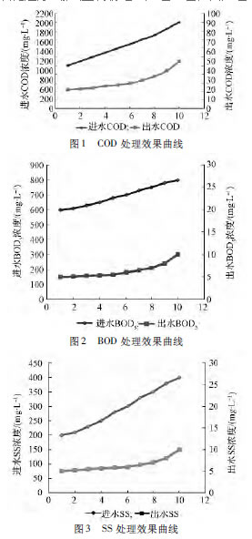 【工藝流程】關(guān)于危險(xiǎn)廢物處置場的廢水處理